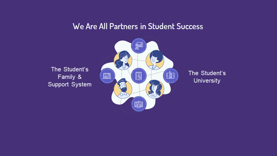 graphic showing the relationship between the university and family